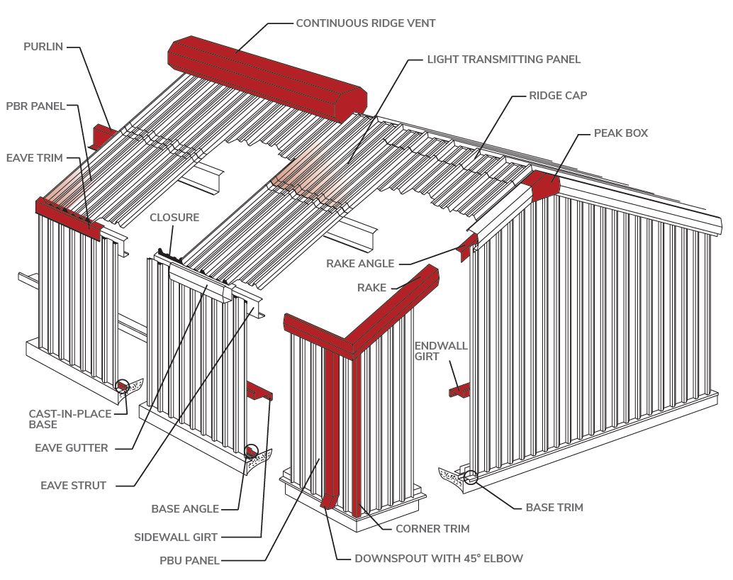 Metal Building Anatomy infographic