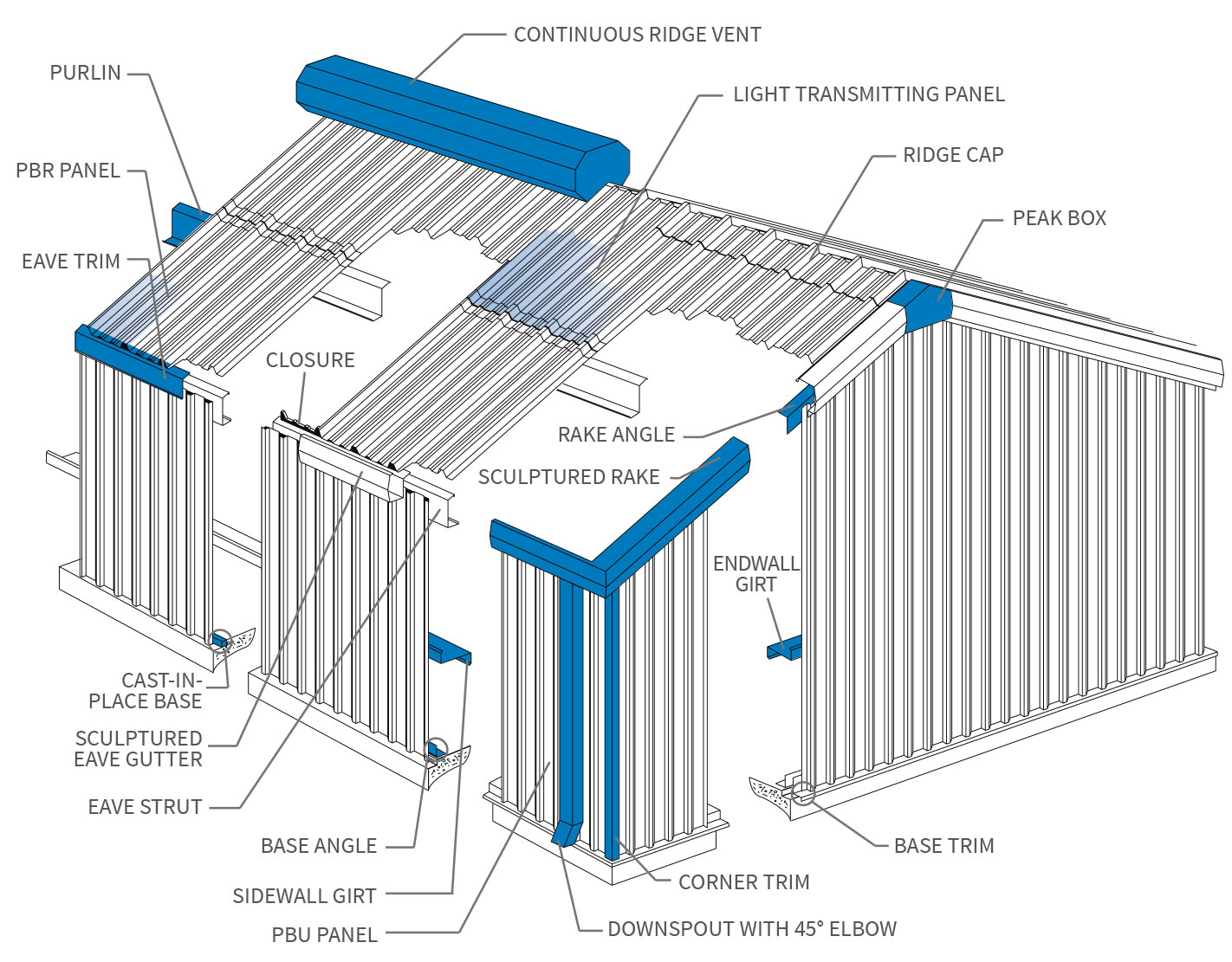 Infographic of accessories shown on a metal building