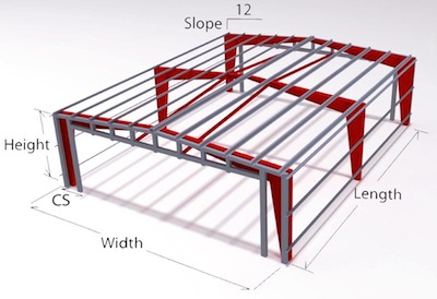 Hangar Fly Through Hydraulic